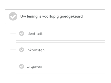 Persoonlijke lening goedkeuring online
