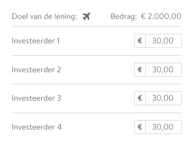 Persoonlijke lening goedkeuring online