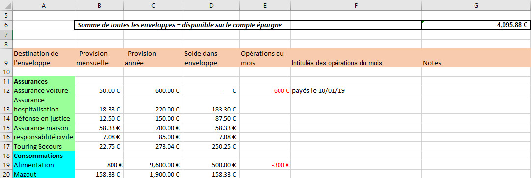 Astuces pour gérer son budget